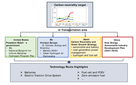 Green wheels: new study maps the road to eco-friendly driving - Vimarsana News