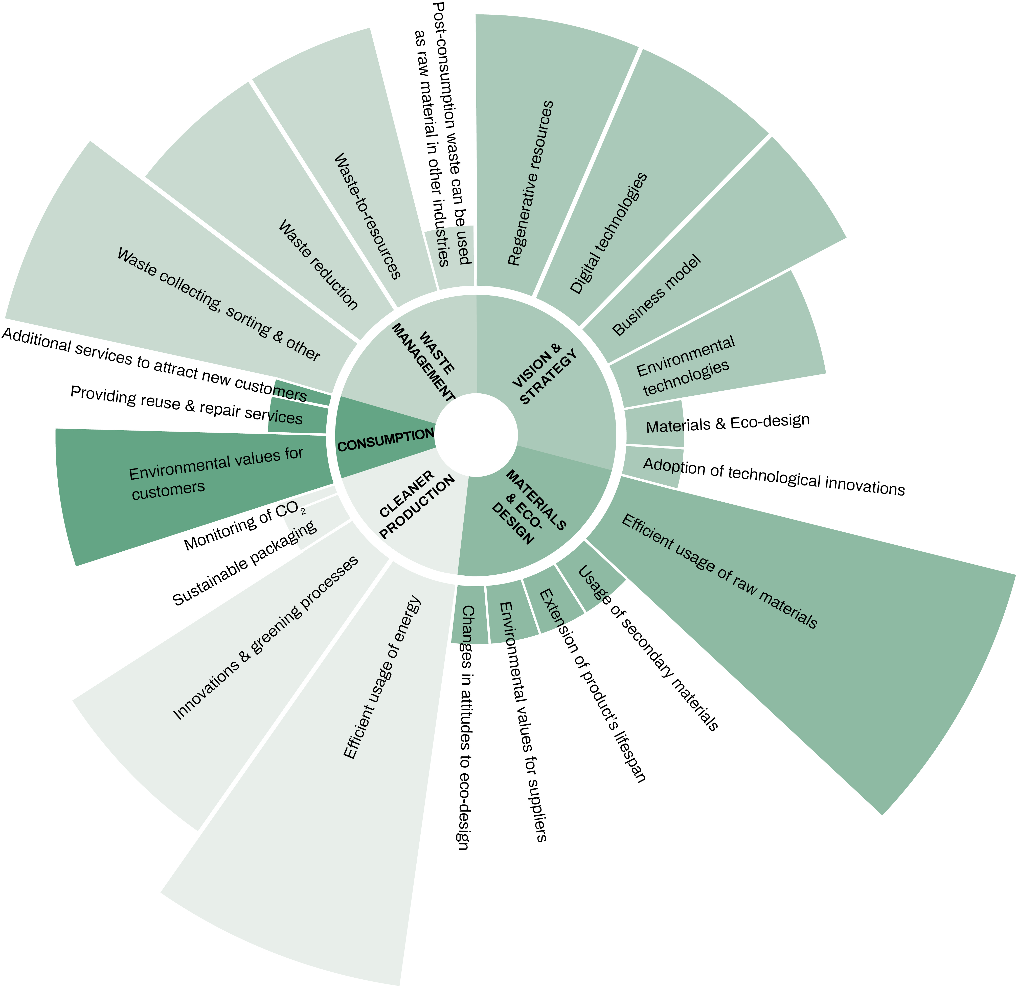 A new monograph by Lithuanian scientists explores circular economy patterns in small open economies - Vimarsana News