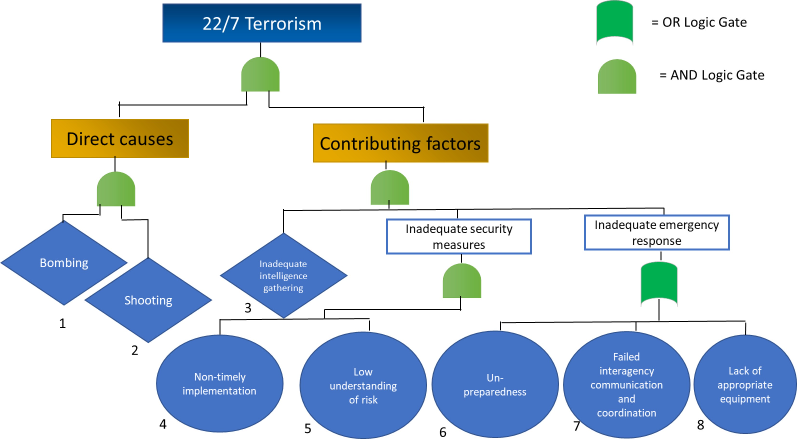 Resilience in the Face of Uncertainty: A Comparative Study on Organizational Learning from the 22/7 Terrorist Attacks and the COVID-19 Pandemic - Vimarsana News